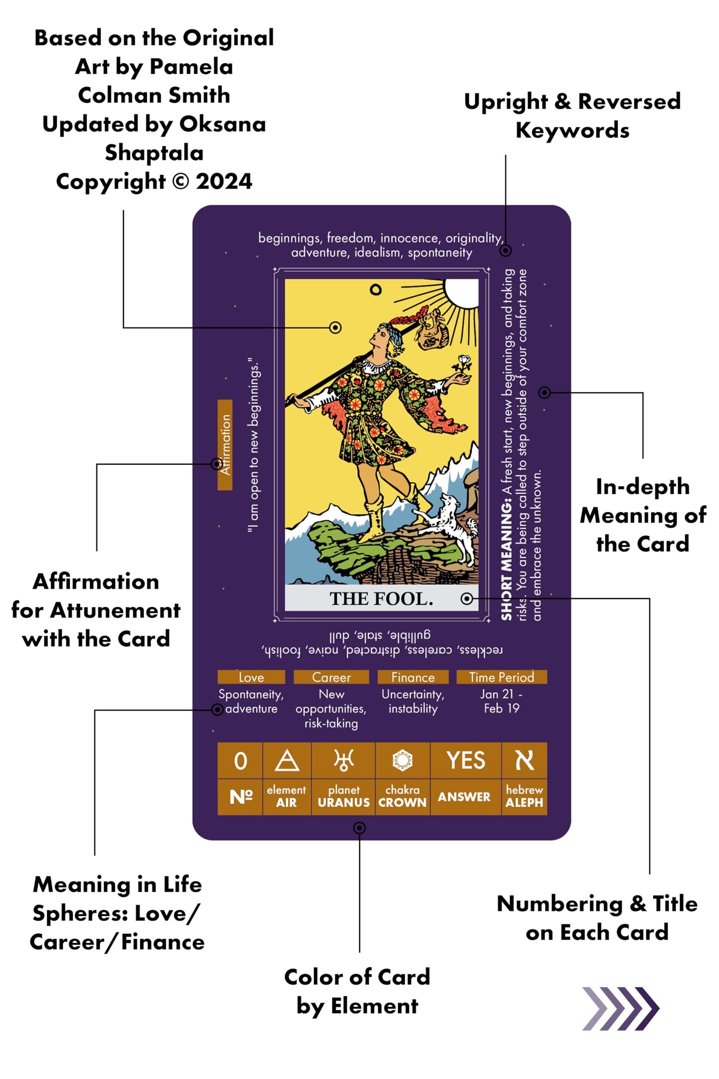 Wyspell Classic Tarot Cards for Beginners - Original Tarot Cards with Guide Book - Beginner Friendly - Traditional Tarot Deck (Dark)